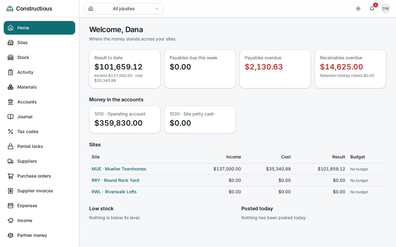 The owner's dashboard on a desktop: money across sites, what is owed, stock alerts and each site's profit and loss.